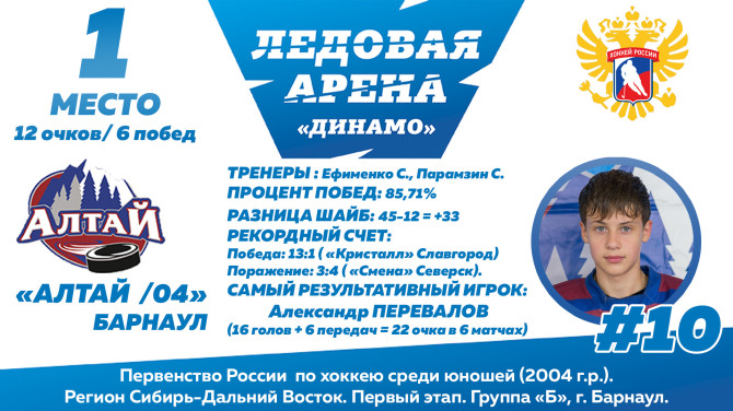 ХК Алтай 2004 Барнаул / Александр Перевалов