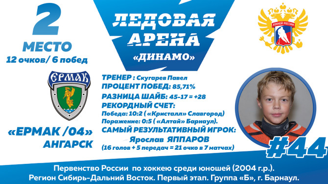 Ермак 2004 Ангарск Яппаров Ярослав