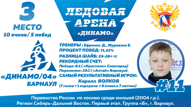 Динамо 2004 Барнаул Волков Кирилл
