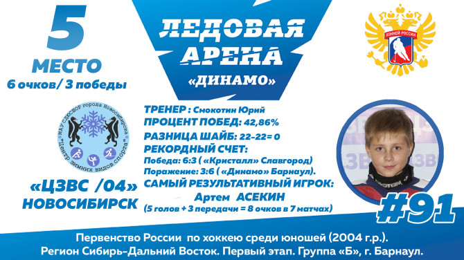 ЦЗВС 2004 Новосибирск Статистика Асекин Артем
