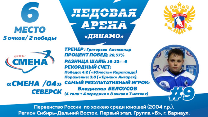 ДЮСШ Смена 2004 Северск Статистика Владислав Белоусов