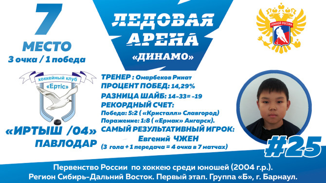иртыш 2004 Павлодар Статистика Евгений Чжен