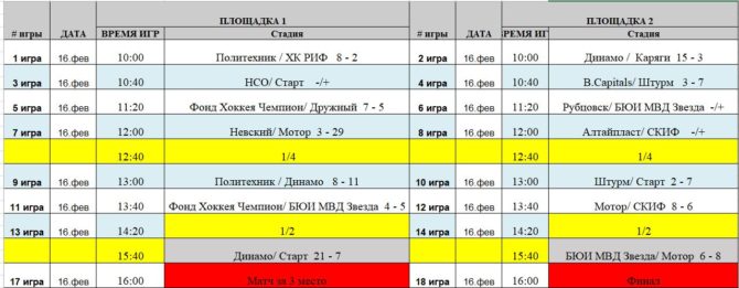 Результаты матчей RedBull 2019 в Барнауле