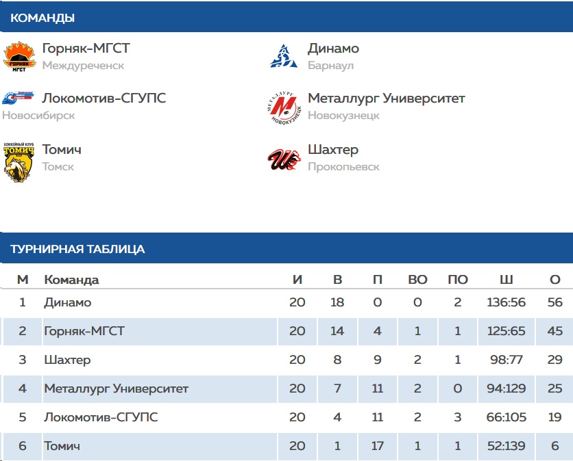 Хк динамо алтай барнаул таблица